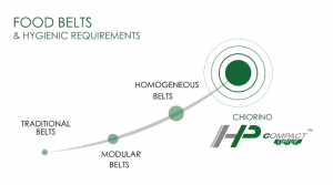 HP compact drive belt