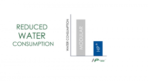 conveyor belt water consumption